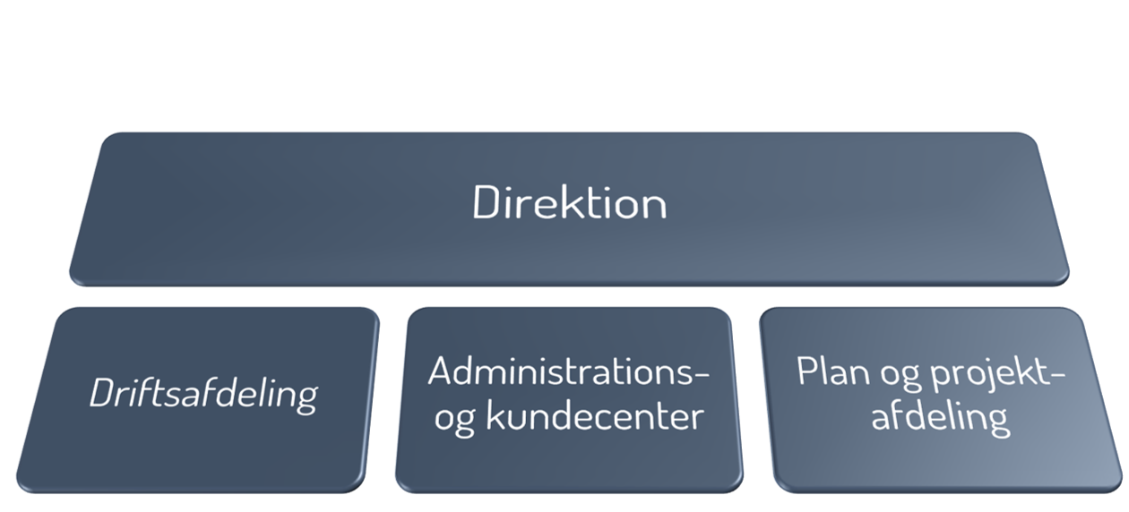 organisationsdiagram 2024.png (1)